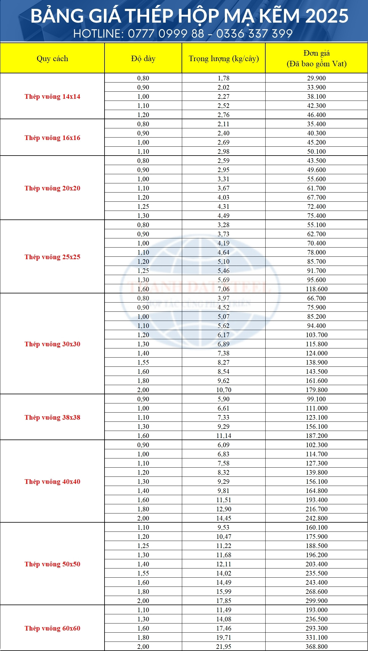 bảng giá thép hộp mạ kẽm