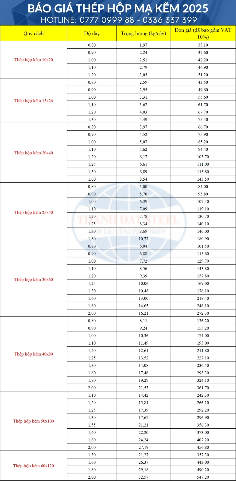 Báo giá sắt hộp mạ kẽm